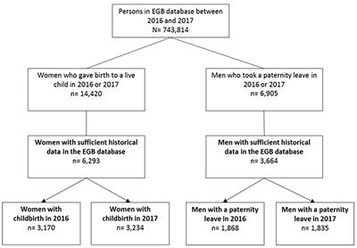 Cocooning strategy: Pertussis vaccination coverage rate of parents with a new-born in 2016 and 2017 in France